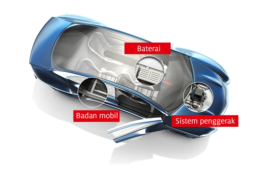 car-overview-id